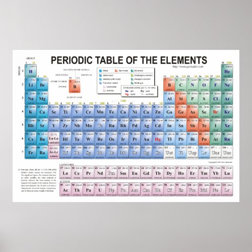Periodic Table of Elements Fully Updated Poster