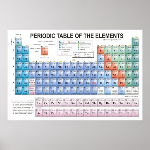 Periodic Table of Elements Fully Updated Poster | Zazzle