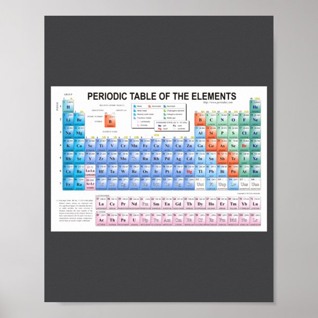 Periodic Table Of Elements Fully Updated  Poster (Front)