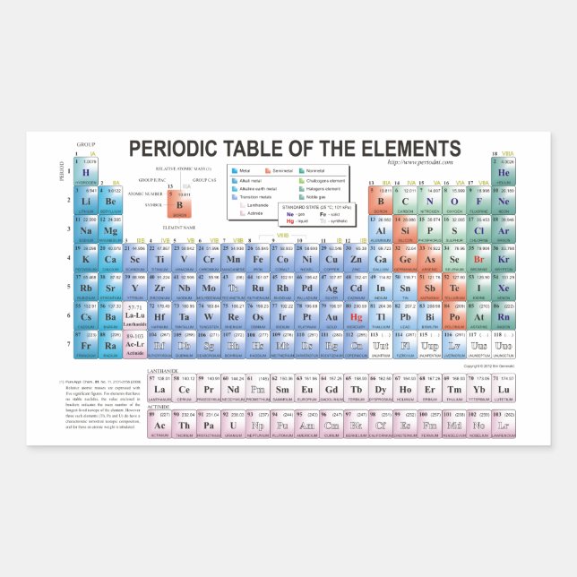 Periodic Table of Elements Fully Updated Rectangular Sticker (Front)