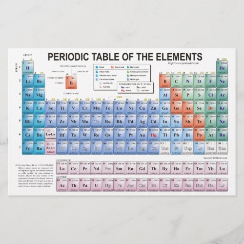 Periodic Table of Elements Fully Updated Stationery