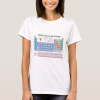 Periodic Table of Elements Fully Updated