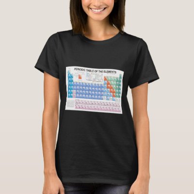 Periodic Table Of Elements Fully Updated  T-Shirt