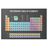 Periodic table of elements