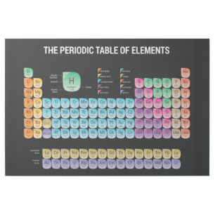 Periodic table of elements gallery wrap