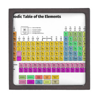 Periodic Table Gift Boxes & Keepsake Boxes | Zazzle