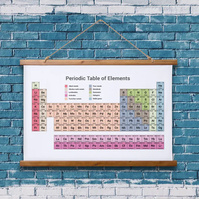 Periodic Table of Elements Hanging Tapestry | Zazzle