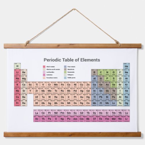 Periodic Table of Elements Hanging Tapestry