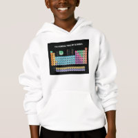 Periodic table of elements