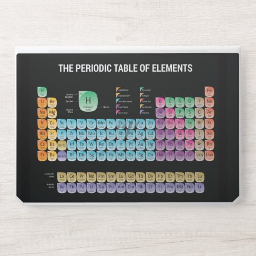 Periodic table of elements HP laptop skin