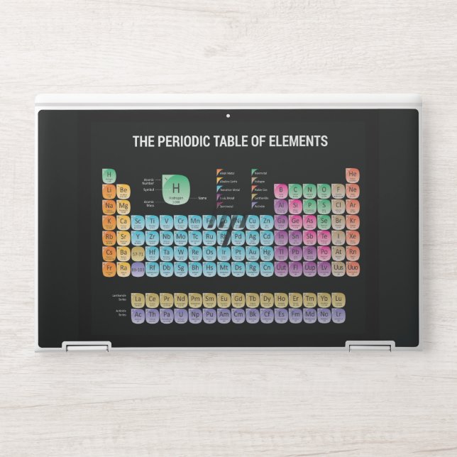 Periodic table of elements HP laptop skin (Front)