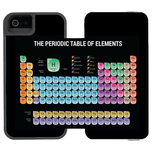 Periodic table of elements incipio iPhone wallet case (Folio Open)