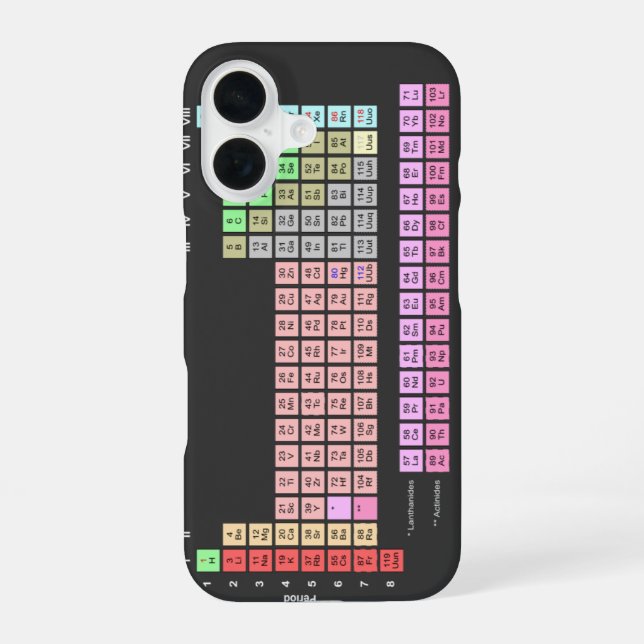 Periodic Table of Elements Iphone Case (Back)