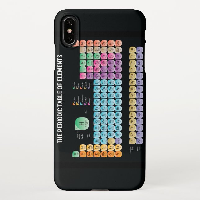 Periodic table of elements iPhone case (Back)