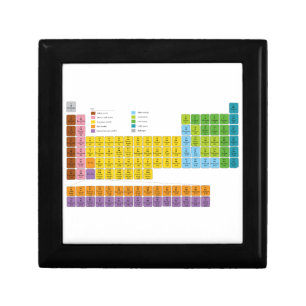Periodic Table of Elements Jewelry Box