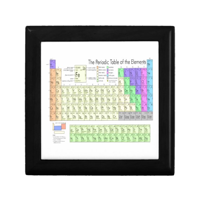 Periodic table of elements jewelry box (Front)