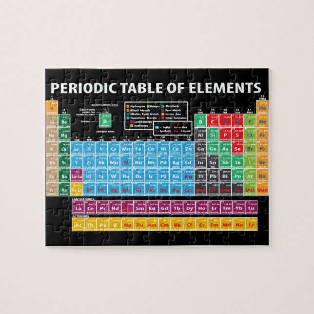 Periodic Table Of Elements Jigsaw Puzzle (Horizontal)