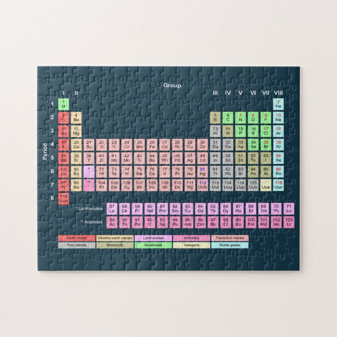 Periodic Table of Elements Jigsaw Puzzle Zazzle