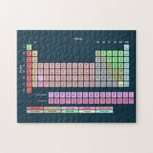 Periodic Table of Elements Jigsaw Puzzle