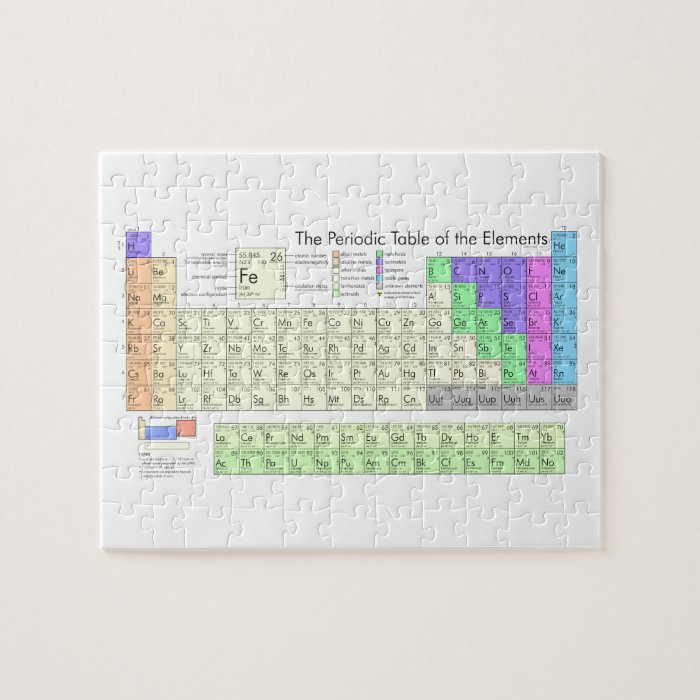 Periodic table of elements jigsaw puzzle