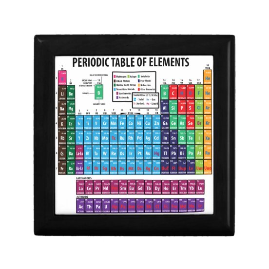 Periodic Table Elements Gift Boxes &amp; Keepsake Boxes | Zazzle