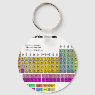 Periodic Table of Elements Keychain