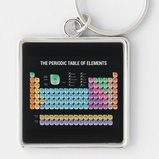 Periodic table of elements keychain (Front)