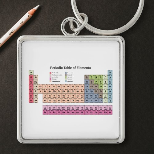 Periodic Table of Elements Keychain
