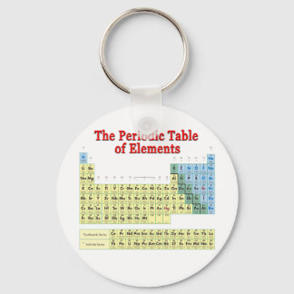 Periodic Table of Elements Keychain