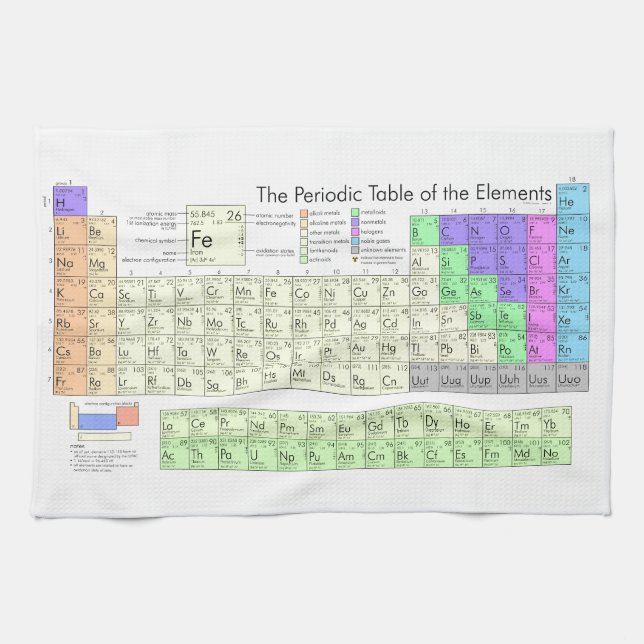 Periodic table of elements kitchen towel (Horizontal)