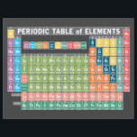 Periodic Table of Elements Letterhead<br><div class="desc">A periodic table design in modern colors. Perfect for any classroom or dorm room.</div>
