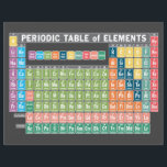 Periodic Table of Elements Letterhead<br><div class="desc">A periodic table design in modern colors. Perfect for any classroom or dorm room.</div>
