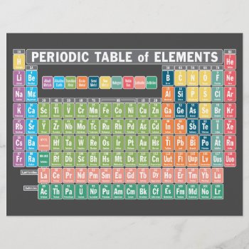 Periodic Table Of Elements Letterhead by ForTeachersOnly at Zazzle