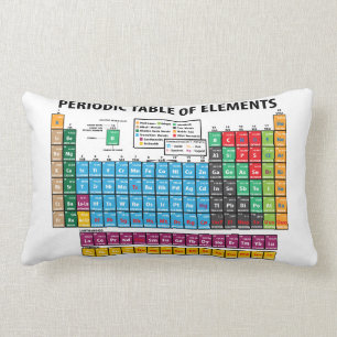 Periodic Table Of Elements Lumbar Pillow