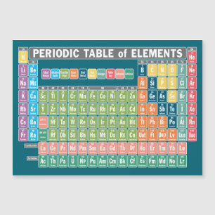 Periodic Table of Elements Magnet