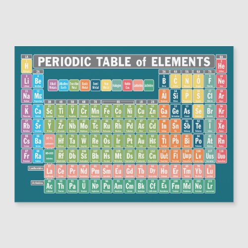 Periodic Table of Elements Magnet