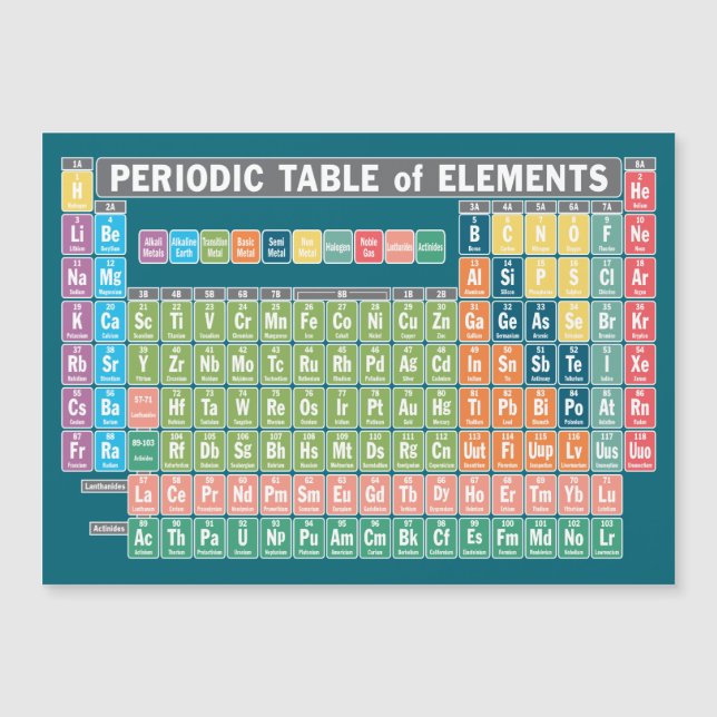 Periodic Table of Elements Magnet (Front)