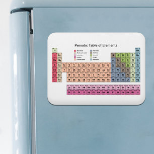 Periodic Table of Elements Magnet
