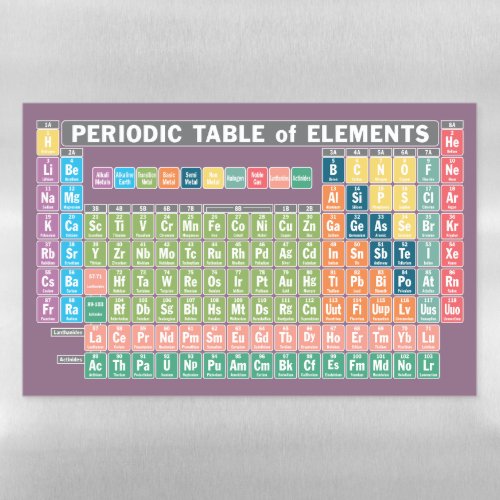 Periodic Table of Elements Magnetic Dry Erase Sheet