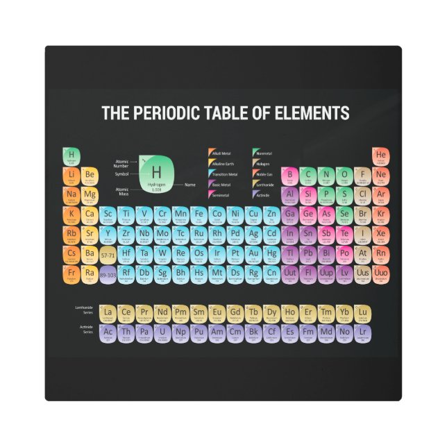 Periodic table of elements metal print (Front)
