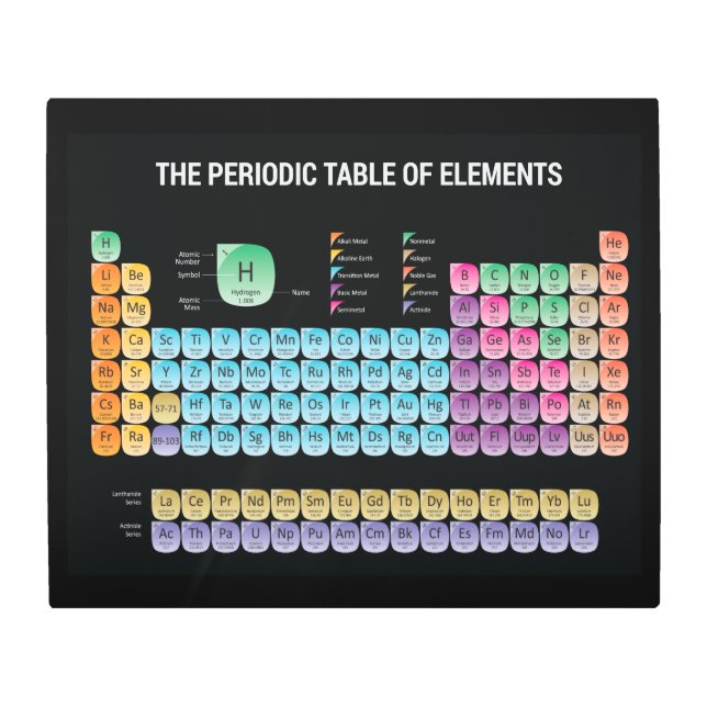 Periodic table of elements metal print (Front)