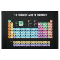 Periodic table of elements