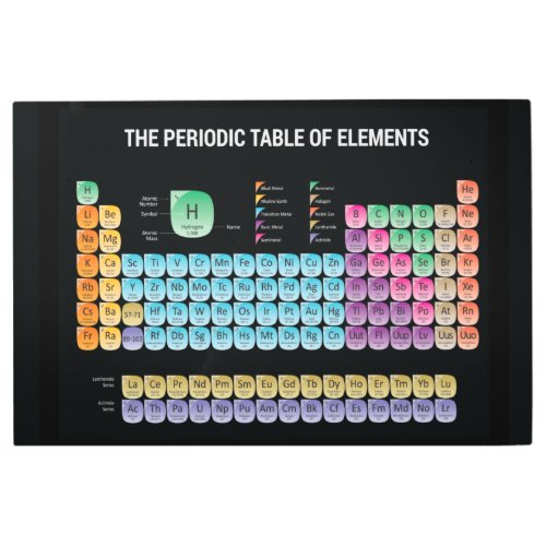 Periodic table of elements metal print