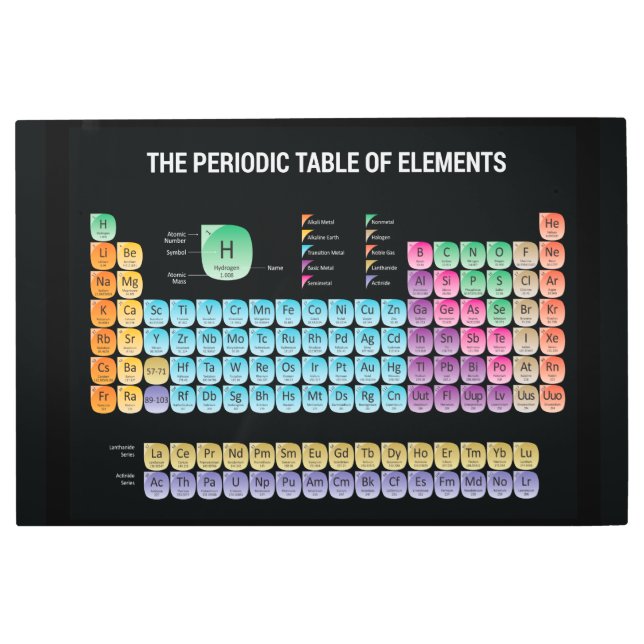 Periodic table of elements metal print (Front)