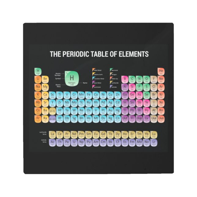 Periodic table of elements metal print (Front)