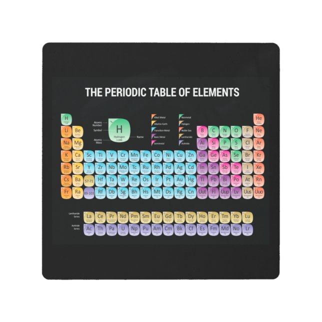 Periodic table of elements metal print (Front)