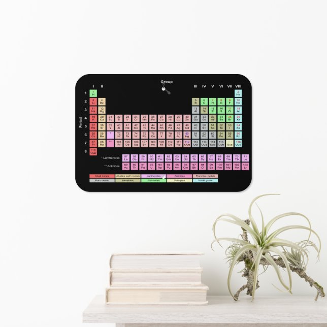 Periodic Table of Elements Metal Sign (In Situ(Wall))