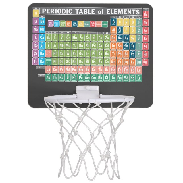 Periodic Table of Elements Mini Basketball Hoop (Front)
