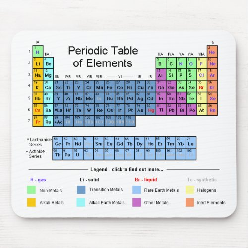 Periodic Table of Elements Mouse Pad