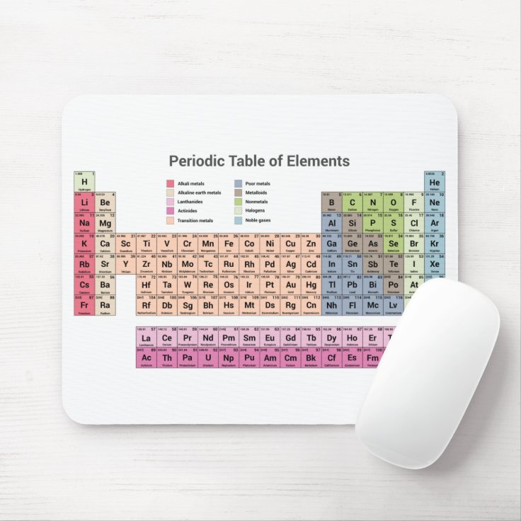 Periodic Table of Elements Mouse pad Zazzle